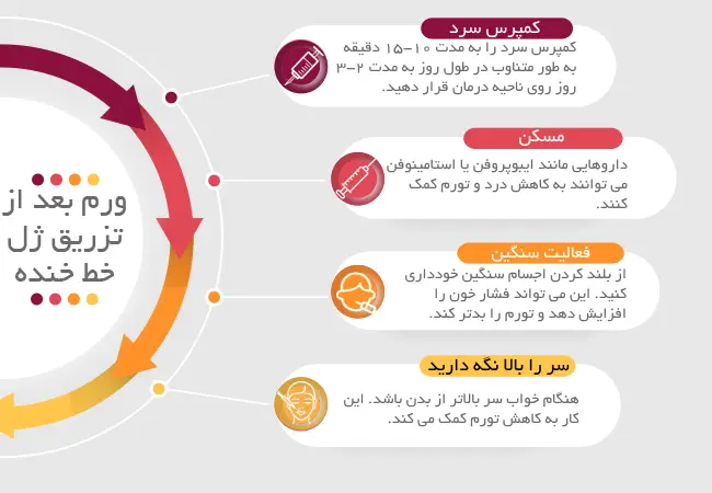 تزریق ژل بوتاکس درمان و مراقبت های بعد از آن توسط دکتر رضا امیرزرگر فوق تخصص جراحی زیبایی صورت فک دهان دندان